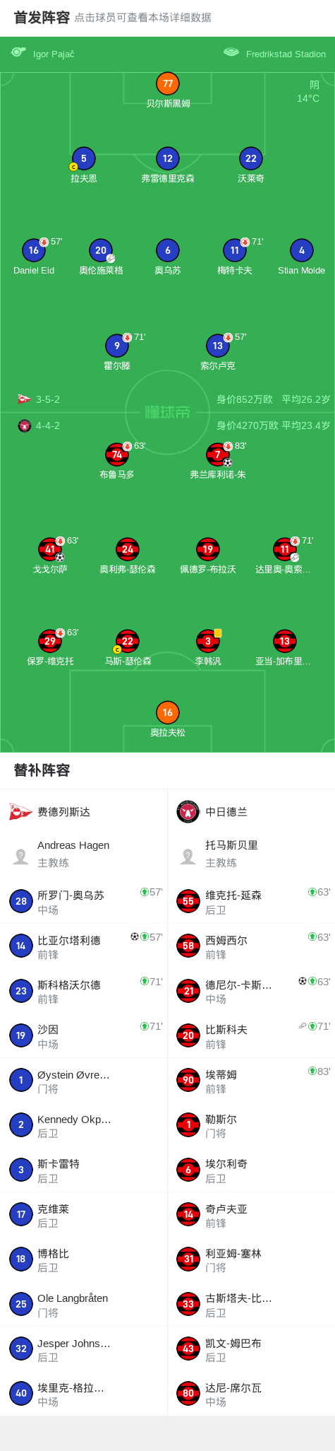 破门, 德尼尔
