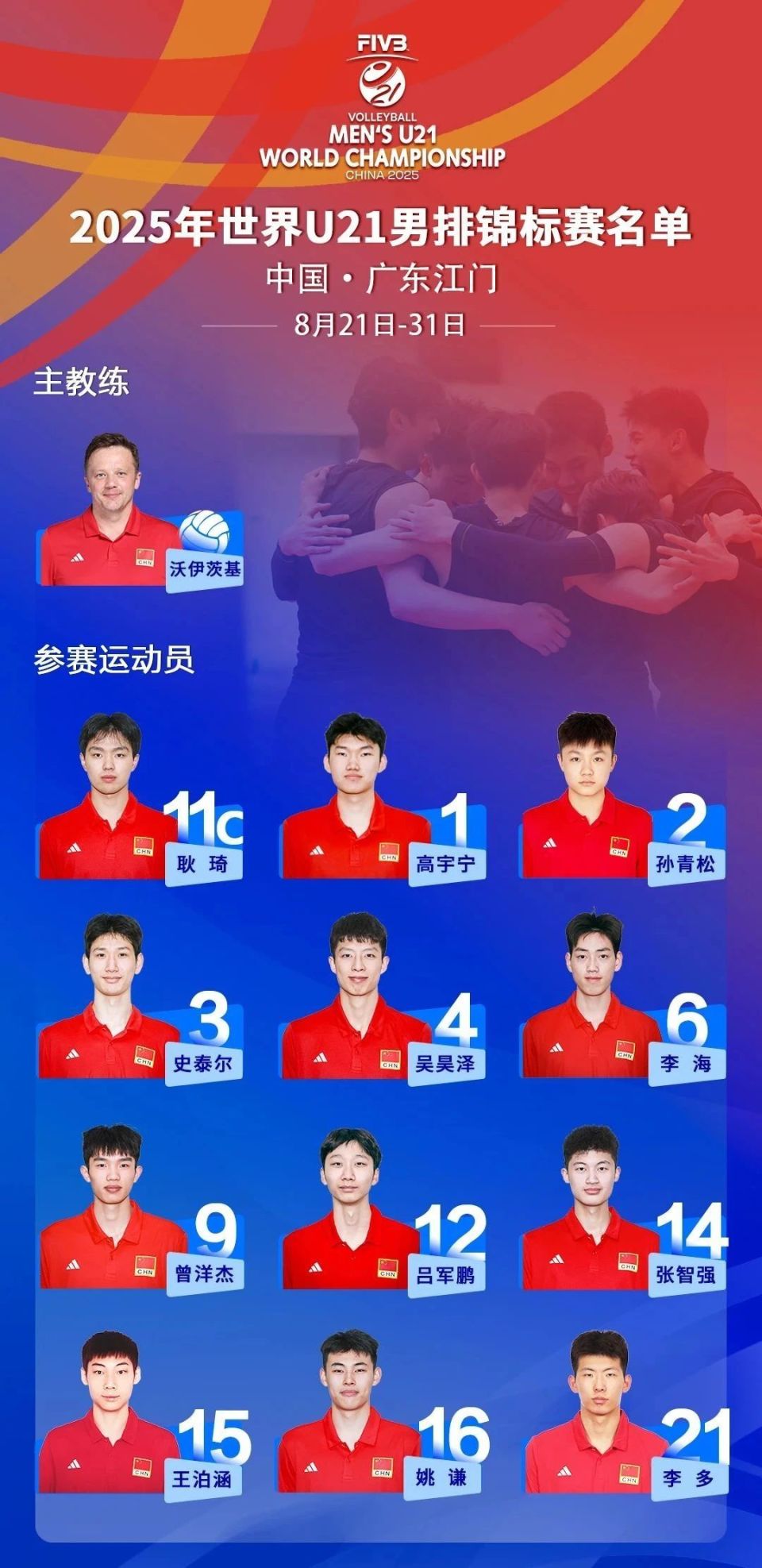乌克兰, 环较量