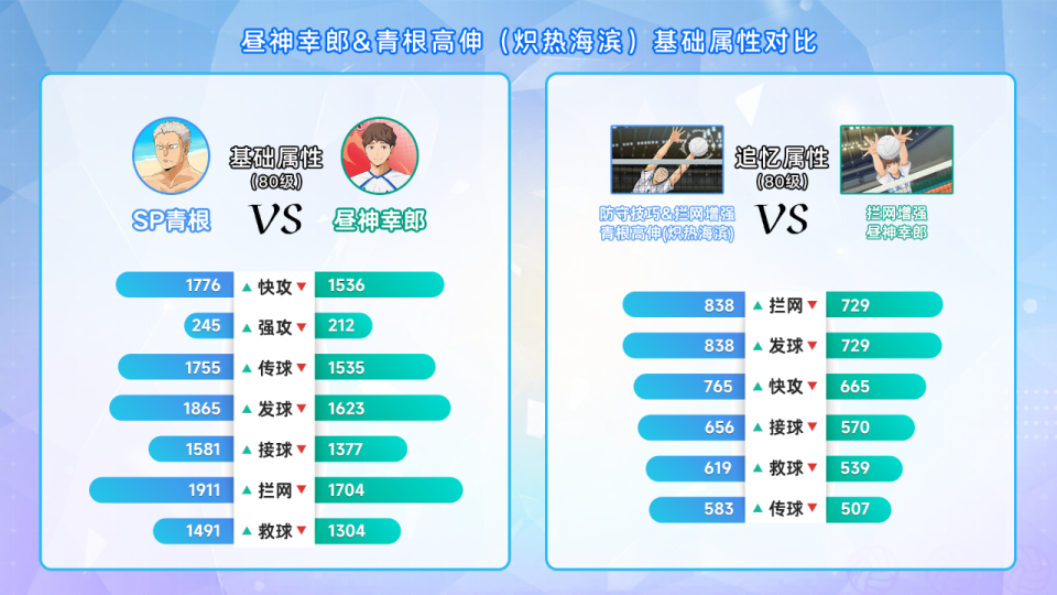 带一些意识