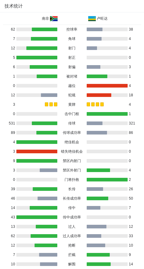 区预选赛小, 利亚与贝宁, ONu